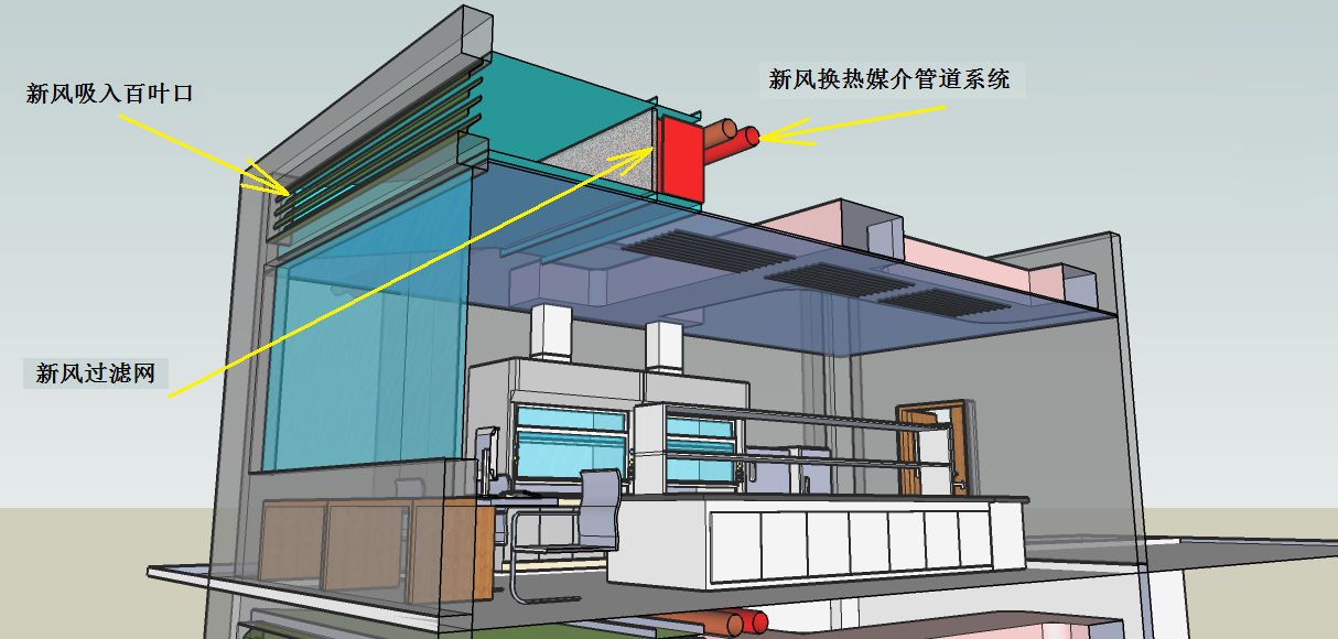 无动力新风空调方案工作原理图-上海业腾